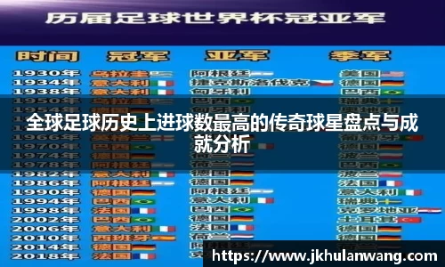 全球足球历史上进球数最高的传奇球星盘点与成就分析